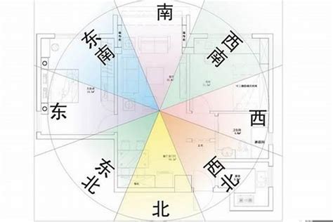 坐东北朝西南2023|西南方向房子的风水解析与优缺点分析